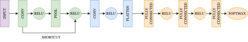 _images/resnet.drawio.png